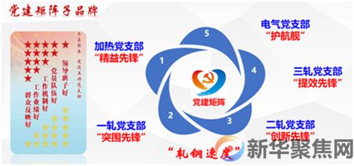 党建引领 多维发力 新兴铸管武安本级打造党建品牌“红色矩阵”(3) 党建引领 多维发力 新兴铸管武安本级打造党建品牌“红色矩阵”(3)