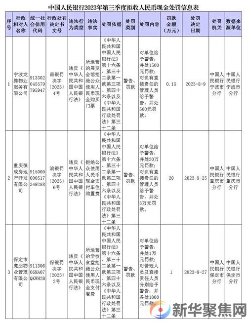 拒收人民币现金，这3家单位被处罚！