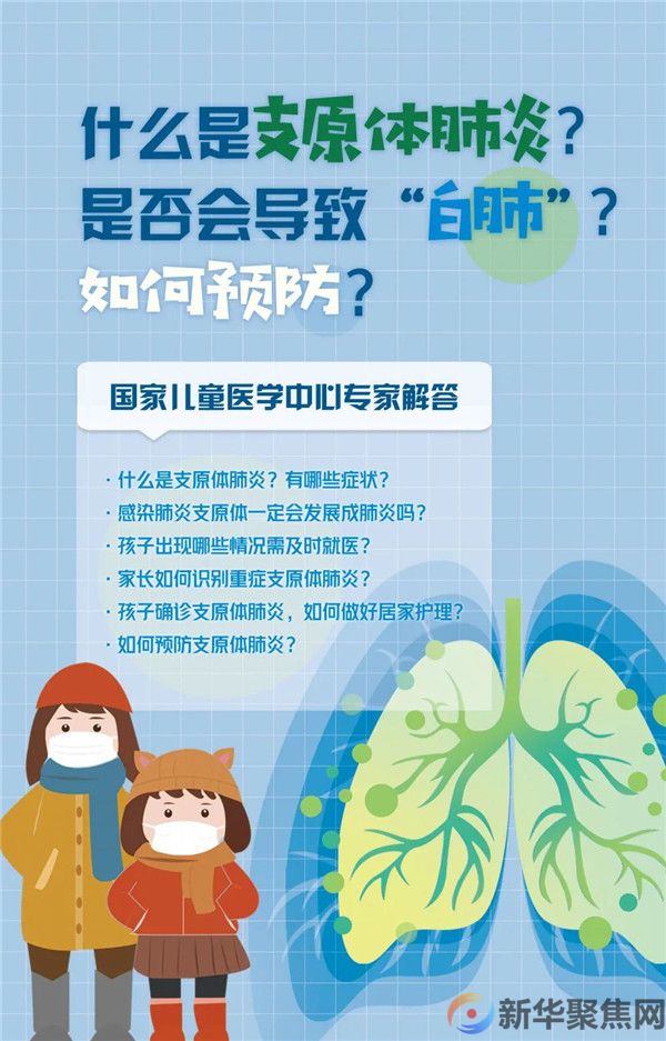 关于支原体肺炎，孩子出现这些情况要及时就医！