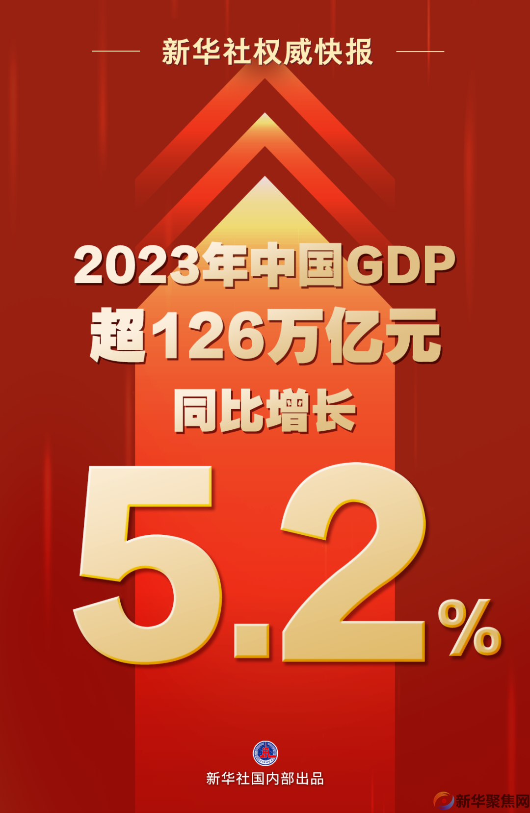 2023年中国GDP同比增长5.2%！