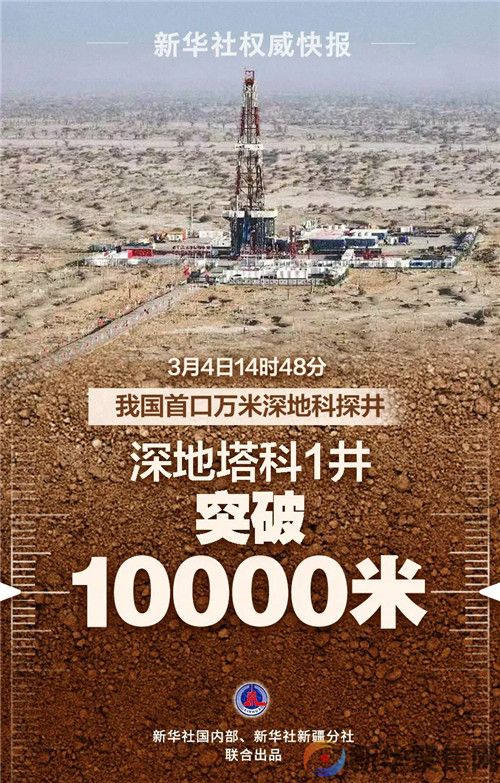 “10000.00”！重大突破
