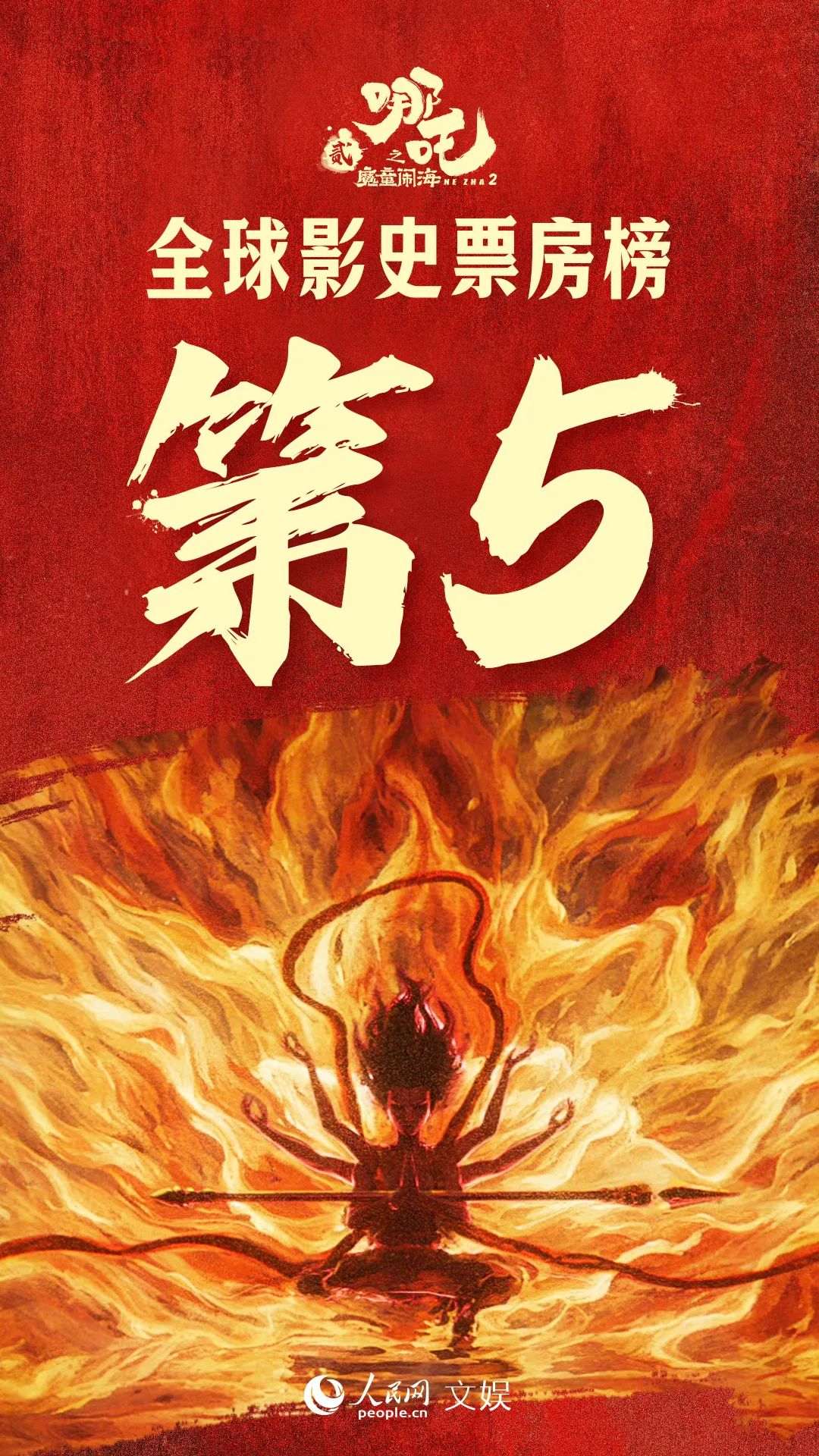 《哪吒2》，全球影史第5！