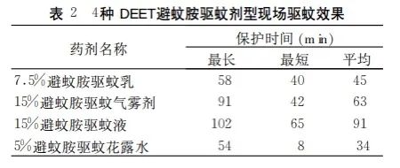 紧急提醒：基孔肯雅热禁用这种常见药！(2)