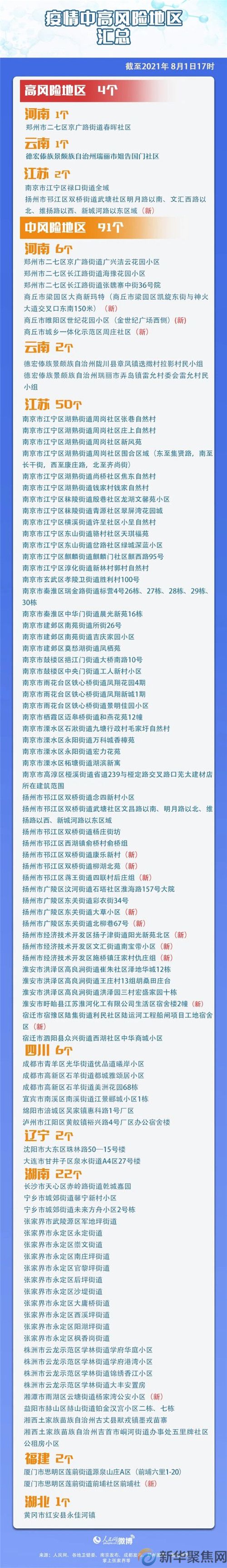 又一地升为高风险！最新汇总(图1)