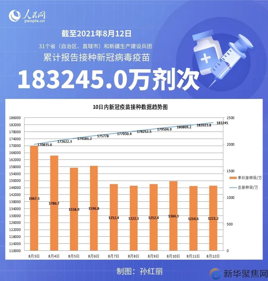 7.77亿人已完成全程接种！(图2)