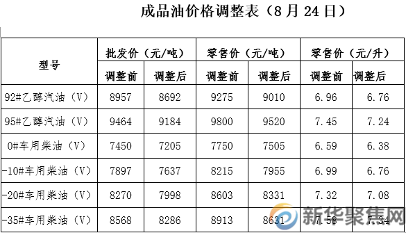 油价，今晚零时降了！(图2)