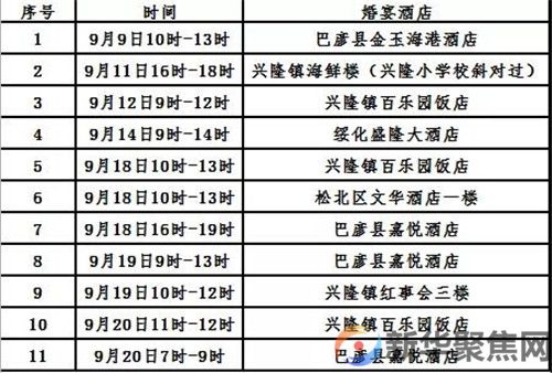 紧急！哈尔滨提醒参加这些婚礼的人员立即报备！(图2)