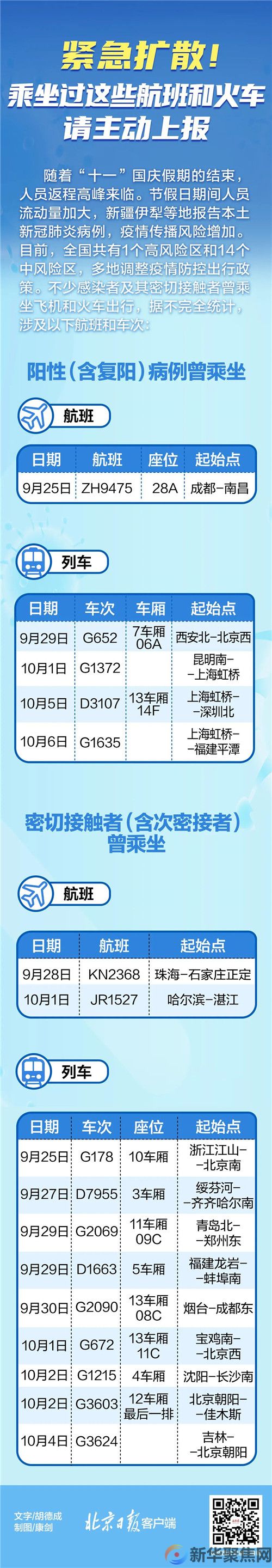 注意!乘坐过这些航班和火车,请主动上报(2) 注意!乘坐过这些航班和火车,请主动上报(2)