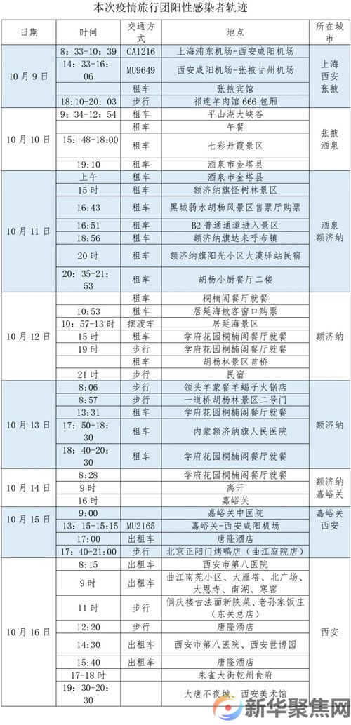 疫情防控：大连疾控发出紧急提醒！(图2)