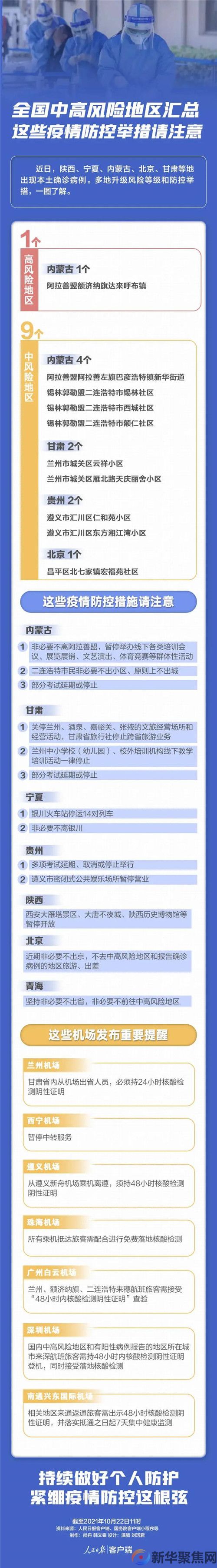 转扩！全国中高风险地区汇总，这些防疫举措请注意！(2)