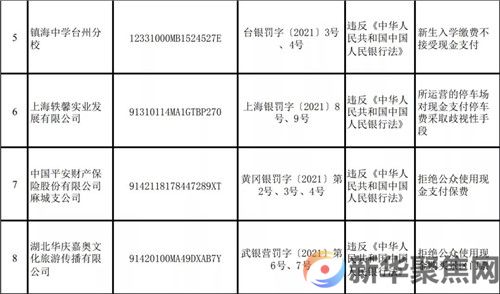 拒收人民币现金，罚！(图3)