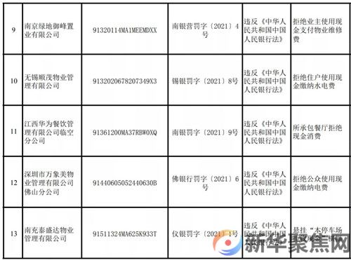 拒收人民币现金，罚！(图4)