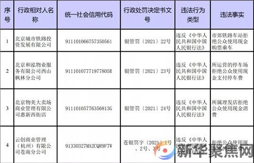 拒收人民币现金，罚！(图2)